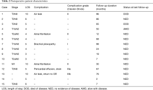 Click on image to zoom Table 2