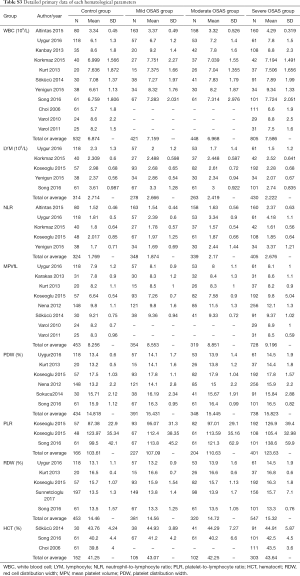 Table S3