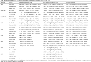 Table S4