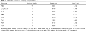 Click on image to zoom Table S5