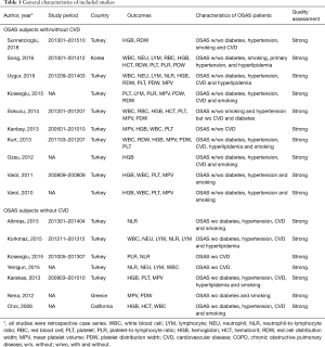 Click on image to zoom Table 1