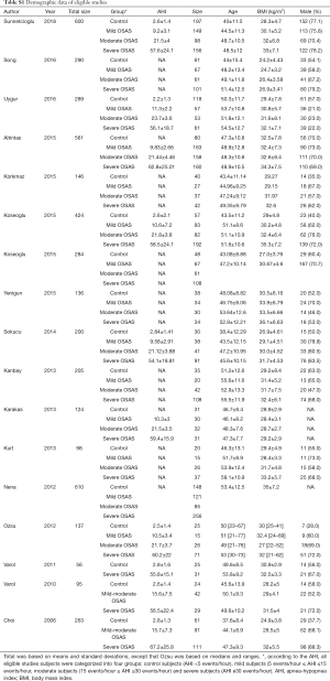 Table S1