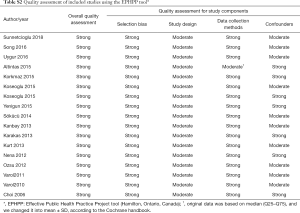 Click on image to zoom Table S2