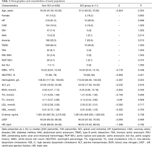 Click on image to zoom Table 1