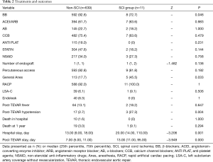 Click on image to zoom Table 2