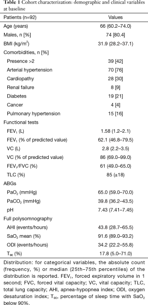 Table 1