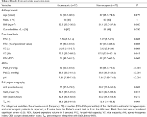 Click on image to zoom Table 2