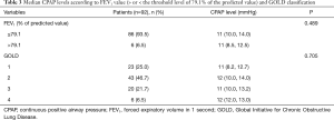 Click on image to zoom Table 3