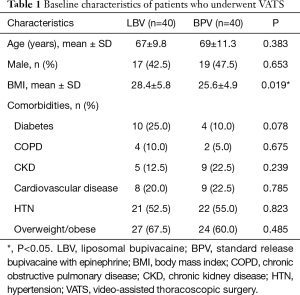 Click on image to zoom Table 1