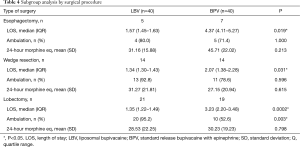 Click on image to zoom Table 4