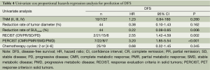 Table 4