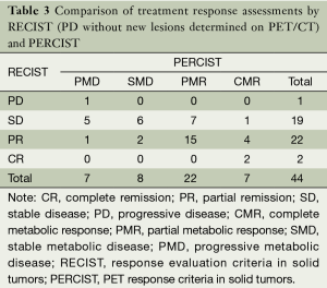 Click on image to zoom Table 3