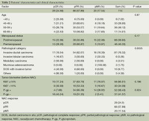 Click on image to zoom Table 2