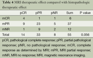 Click on image to zoom Table 4