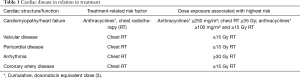 Click on image to zoom Table 1