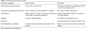 Click on image to zoom Table 2