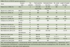 Table 1