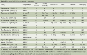 Table 2