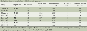 Click on image to zoom Table 3