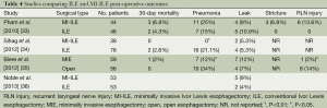Click on image to zoom Table 4
