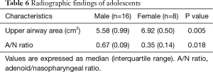 Click on image to zoom Table 6