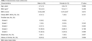 Click on image to zoom Table 1