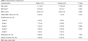 Click on image to zoom Table 2