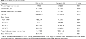Click on image to zoom Table 3
