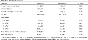 Click on image to zoom Table 4
