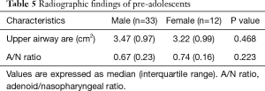 Click on image to zoom Table 5