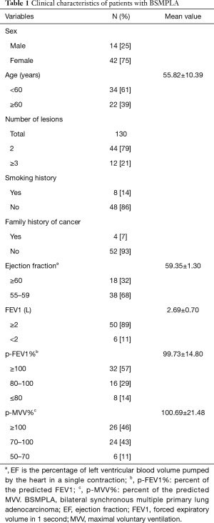 Click on image to zoom Table 1