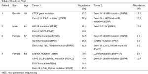 Table 2