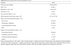 Table S1