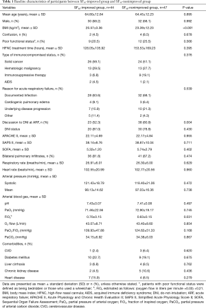 Click on image to zoom Table 1