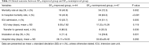 Click on image to zoom Table 2
