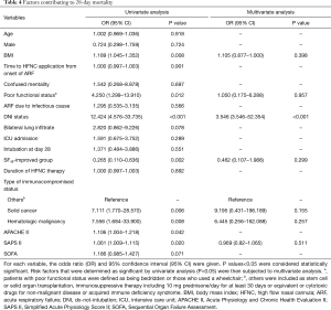 Table 4