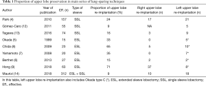 Click on image to zoom Table 1