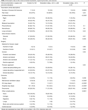 Click on image to zoom Table 2