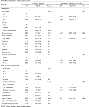 Table 3