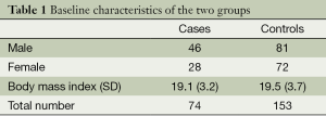 Click on image to zoom Table 1