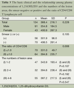 Table 3