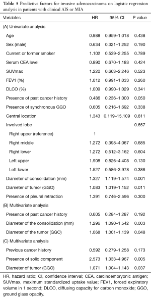 Click on image to zoom Table 5