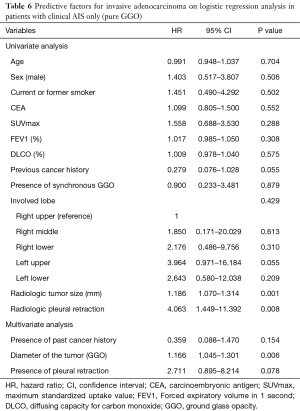 Click on image to zoom Table 6