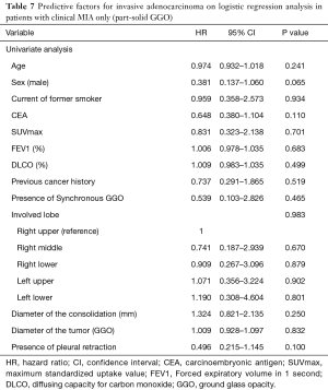Click on image to zoom Table 7