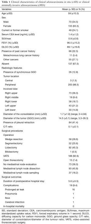 Click on image to zoom Table 1