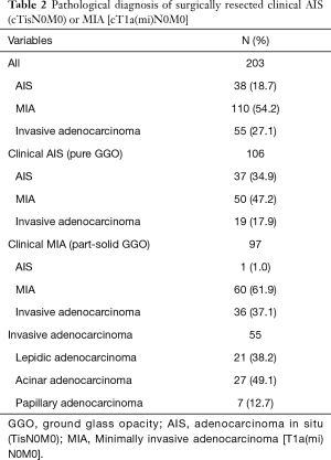 Click on image to zoom Table 2