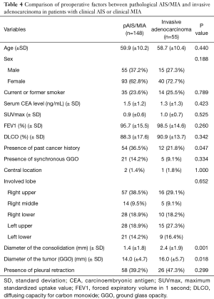 Click on image to zoom Table 4