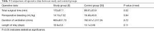 Click on image to zoom Table 3