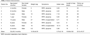 Click on image to zoom Table 1