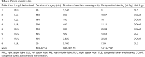 Click on image to zoom Table 2